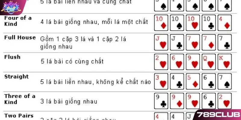 Luật chơi bài Poker 